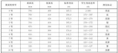 强调桌椅整齐，实际是在牺牲孩子健康