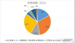 2017年教育行业投资报告，未来教育行业会更加明朗？--祥聚座椅