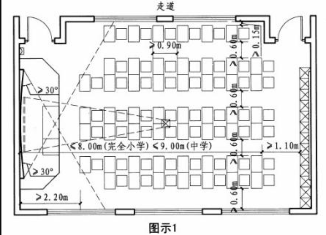 课桌椅：场地要求